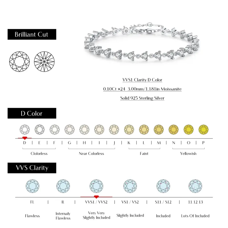 Moissanit Armband aus 925er Sterlingsilber laut Anbieter