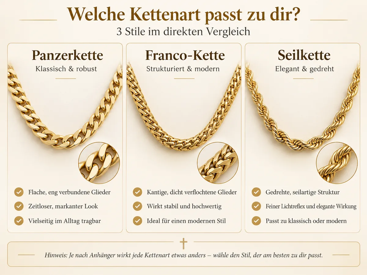 Panzerkette, Franco-Kette und Seilkette im direkten Vergleich